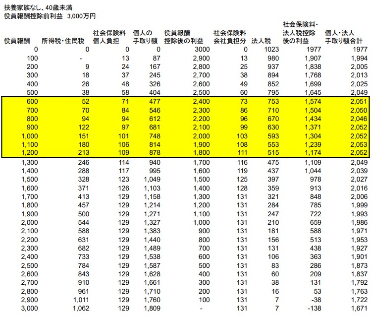 2000万円の場合